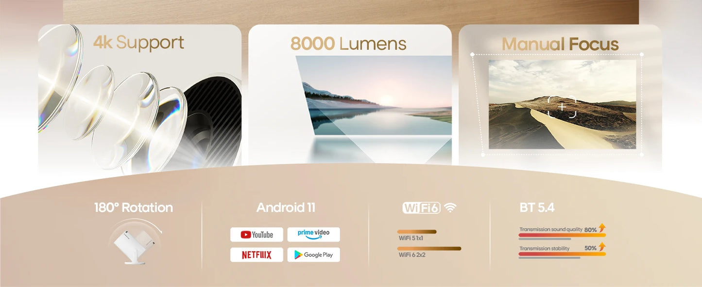 Mini Projecteur HY300 PRO 4K – Cinéma Maison & Extérieur, Android 11, WiFi 6, Bluetooth 5.0, 290 ANSI