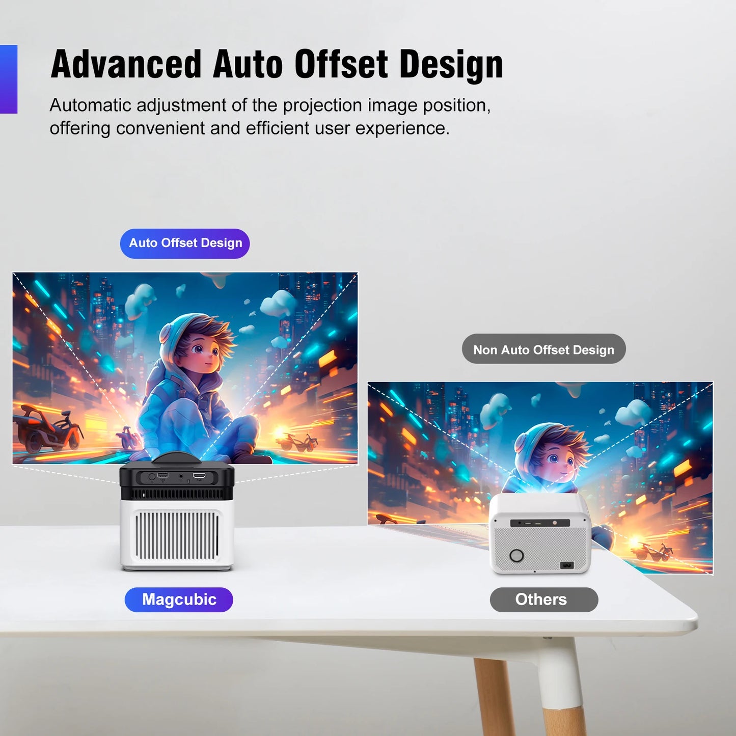 🎬 Projecteur Cinéma Magcubic HY450 – 8K Ultra HD & WiFi 6