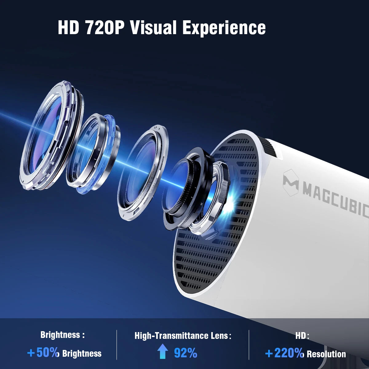 Mini Projecteur HY300 PRO 4K – Cinéma Maison & Extérieur, Android 11, WiFi 6, Bluetooth 5.0, 290 ANSI